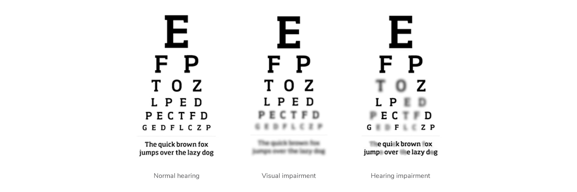 Hearing loss differs from vision loss